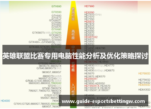 英雄联盟比赛专用电脑性能分析及优化策略探讨